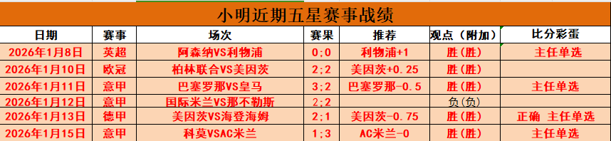 国际足坛审,布拉特与普,拉蒂尼对决,世界杯预测,2026世界杯,足球赛事分析,投注策略,比赛结果