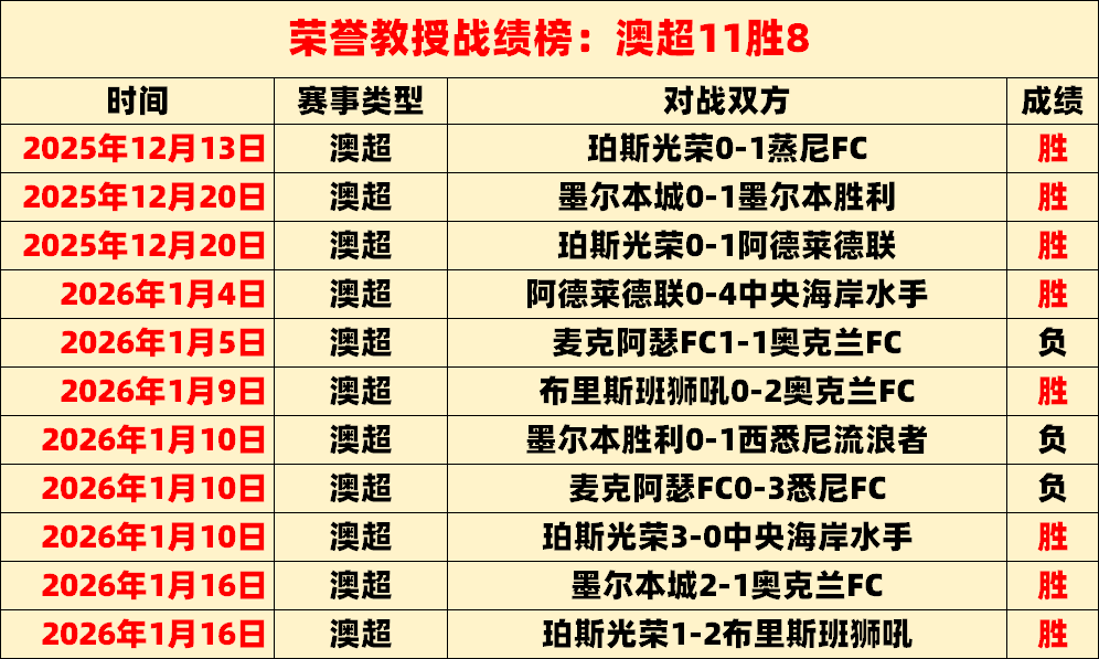 曼联半决首,横扫罗马,卡瓦尼独揽,世界杯预测,2026世界杯,足球赛事分析,投注策略,比赛结果