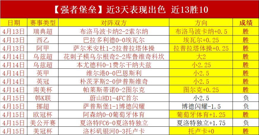 熱刺小組賽,首戰大勝,林茨,世界杯预测,2026世界杯,足球赛事分析,投注策略,比赛结果