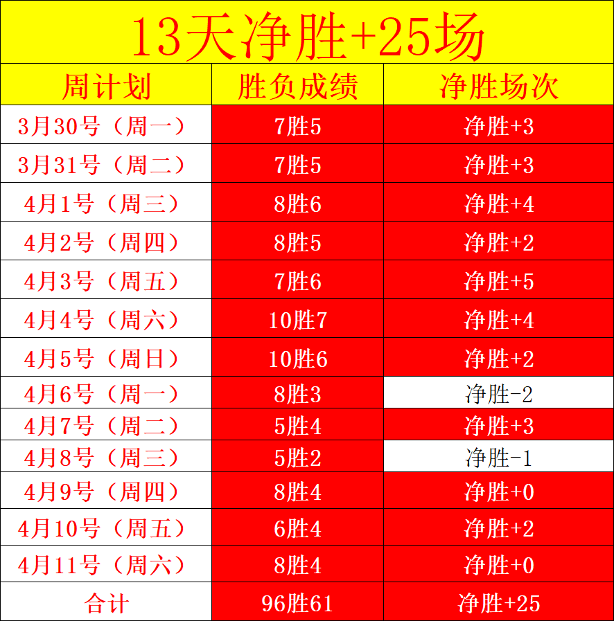 澳女联专栏,精华专家精,准推荐三期,世界杯预测,2026世界杯,足球赛事分析,投注策略,比赛结果