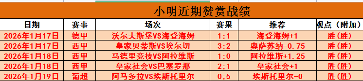 连续四场胜,利后,埃弗顿进攻,世界杯预测,2026世界杯,足球赛事分析,投注策略,比赛结果