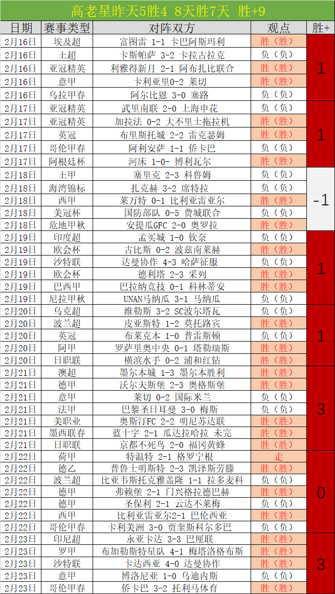 央视频助力,哈尔滨公益,冰场,世界杯预测,2026世界杯,足球赛事分析,投注策略,比赛结果