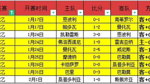 尼科乒乓球败北遭罚藏桌下，亚马尔自豪点赞：看我儿，我的高徒。