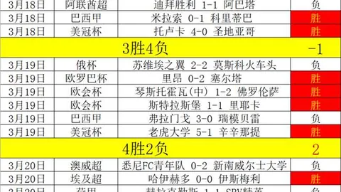 西甲9轮收视风云：皇马巴萨各占半壁，巴萨收视领先皇马一步