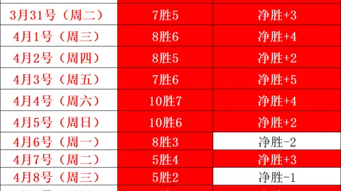 澳女联专栏精华专家精准推荐三期3红战绩