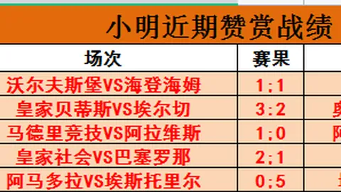 连续四场胜利后，埃弗顿进攻略显疲态，客队乘势反击，胜利曙光乍现！